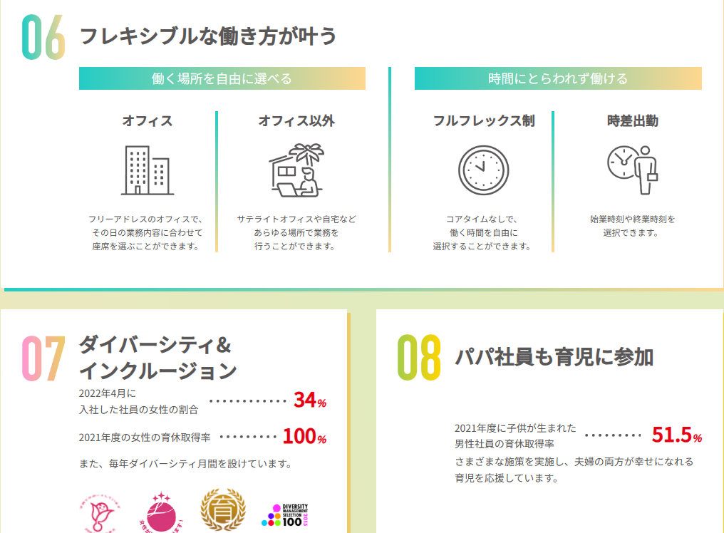 日立ソリューションズのホームページの内容　新卒採用で参考になる数字