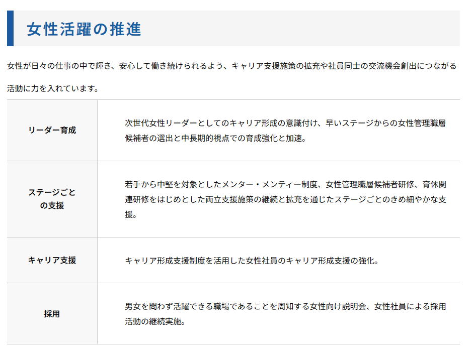 伊藤忠テクノソリューションズのホームページから　女性活躍の推進について書いてある場所