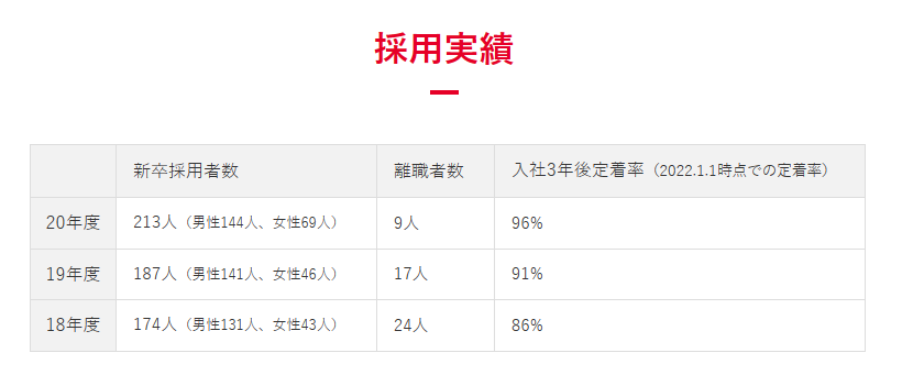 日立システムズのホームページの内容　採用実績